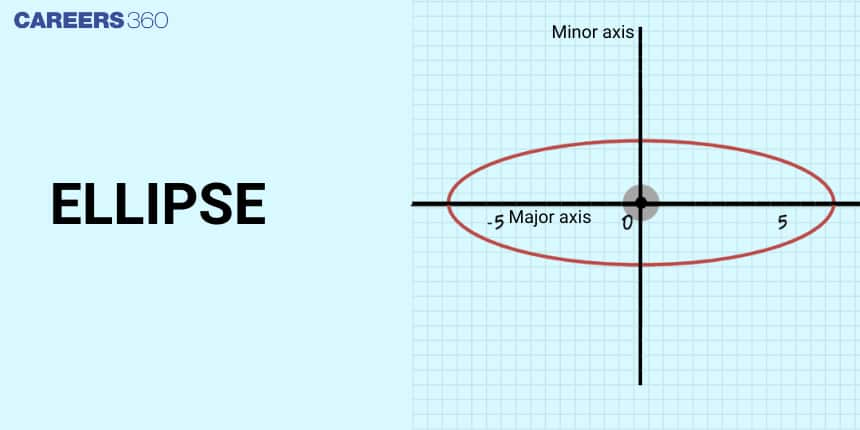 Ellipse - Equation, Formula, Properties, Graphing